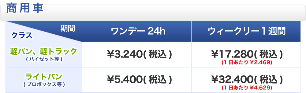 商用車